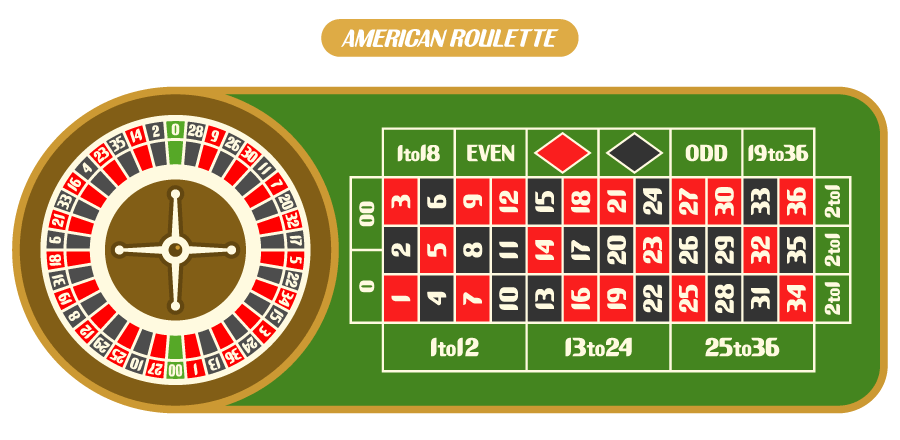 roulette varianten american