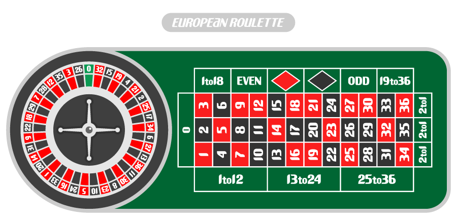 roulette varianten european